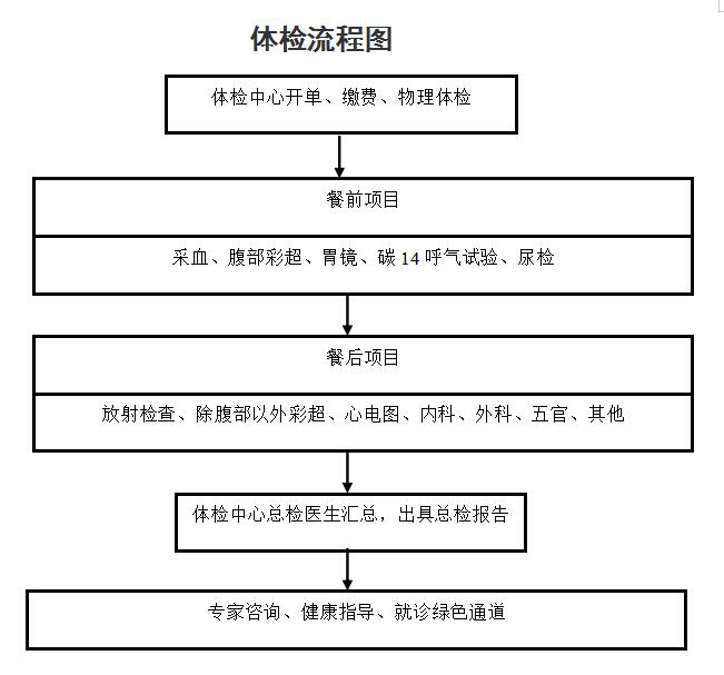 1635322839911039458.jpg 體檢.jpg